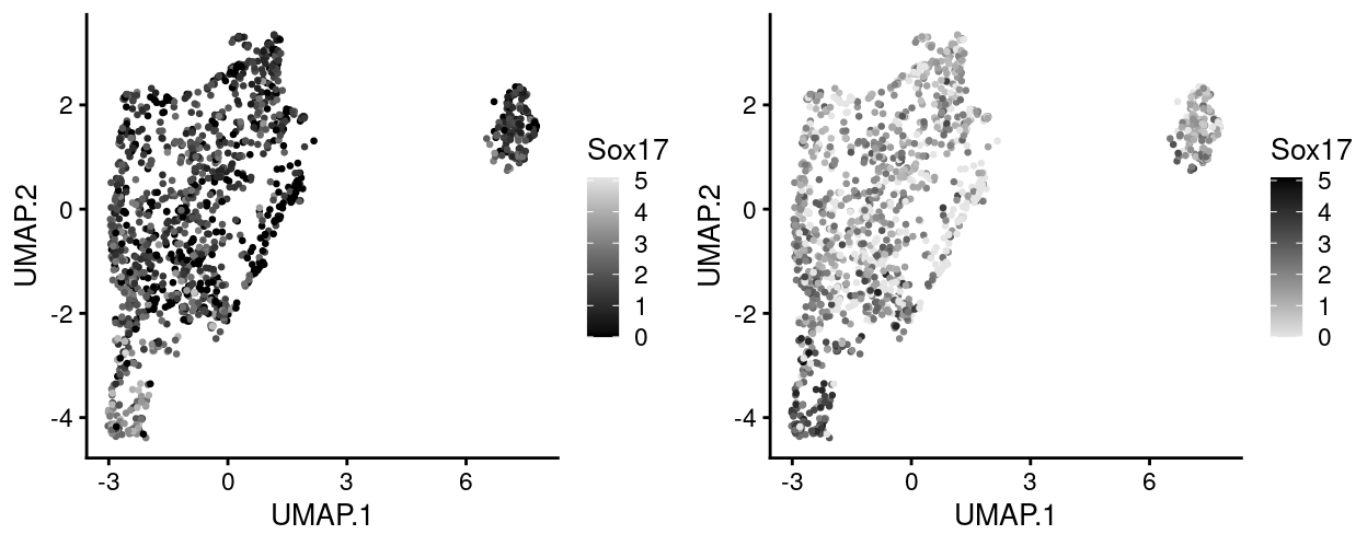 UMAP plot with points coloured by Sox17 expression using a greyscale colour gradient running in each direction.