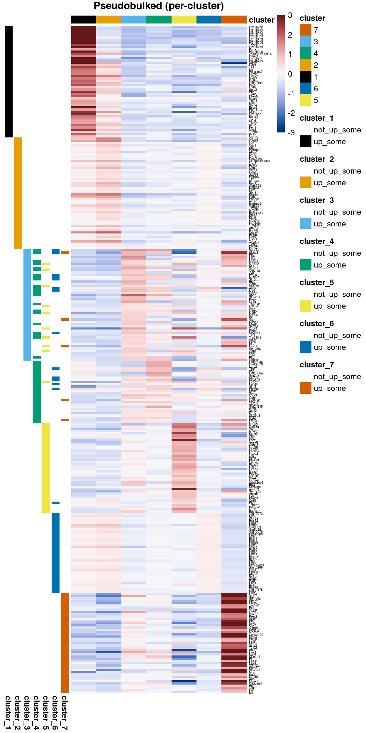 Heatmap of Zoe's cluster marker gene list without duplicate genes.