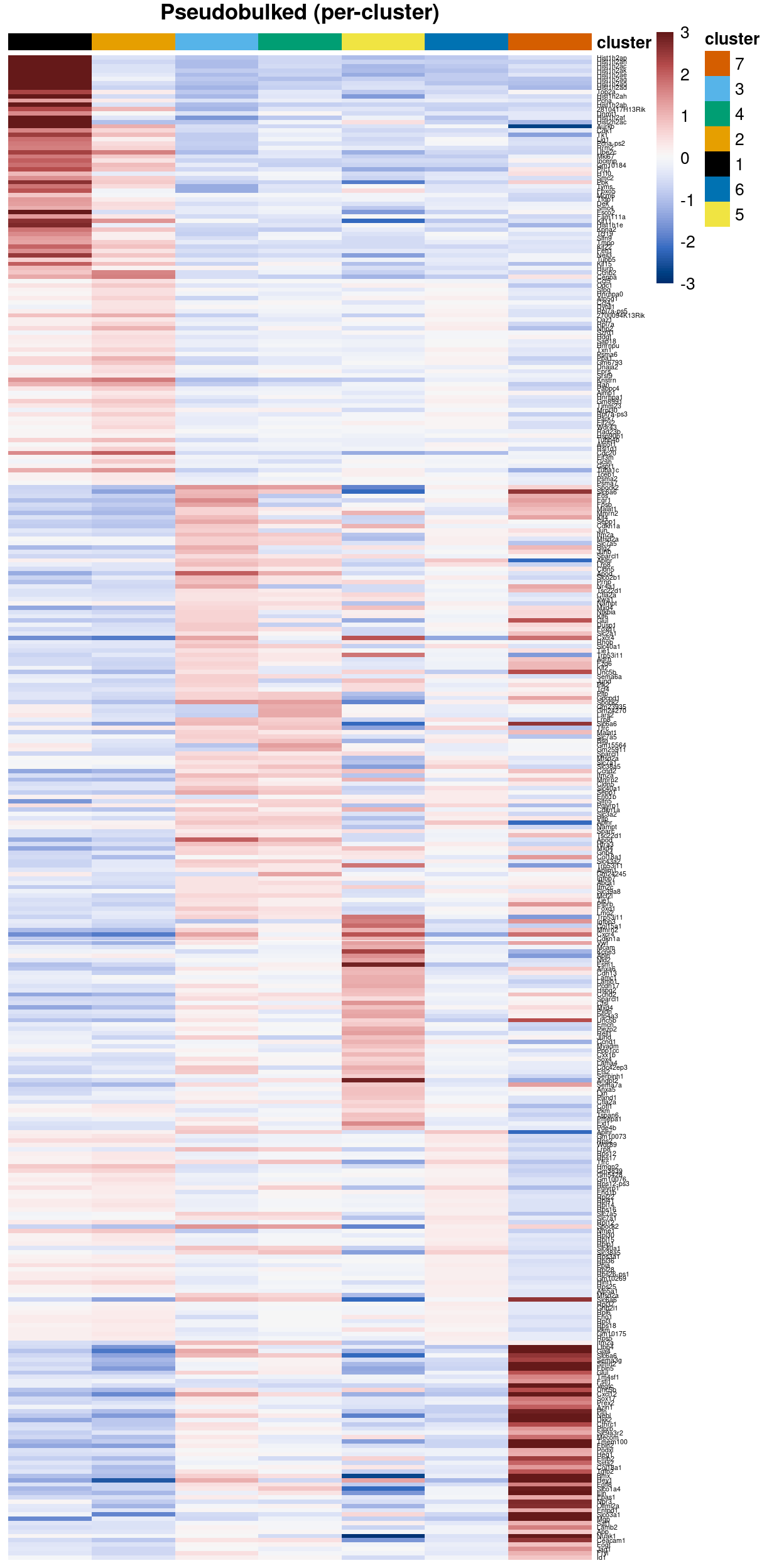 Heatmap of Zoe's cluster marker gene list.