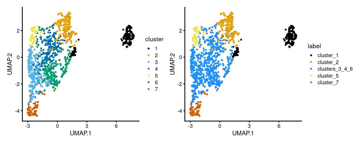 UMAP plot, where each point represents a cell and is coloured according to the legend.