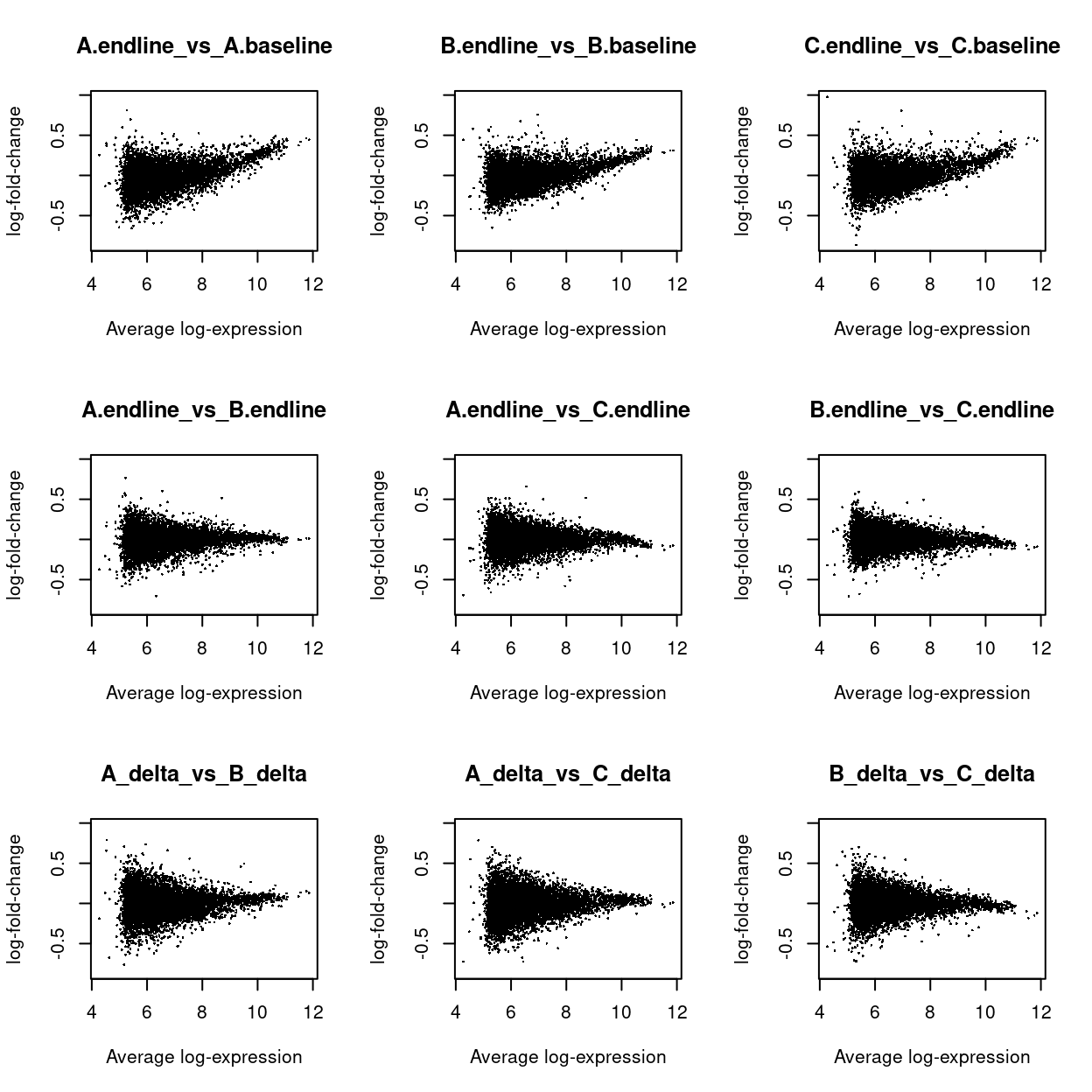Md Plot C084: Multi-sample comparisons of the Hayman/Pasricha (C084) ZIPT mini ...