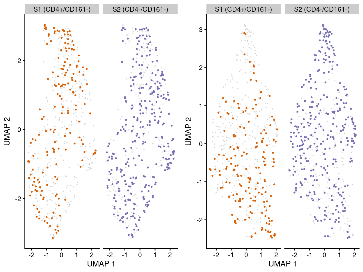 UMAP plot of the dataset. Each point represents a cell and each panel highlights cells from a particular `stage` when data is unmerged (left) and merged by manual merge 2 (right).