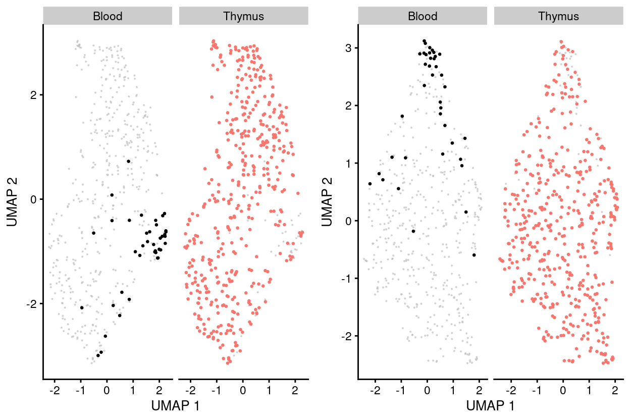 UMAP plot of the dataset. Each point represents a cell and each panel highlights cells from a particular `tissue`when data is unmerged (left) and merged by manual merge 2 (right).