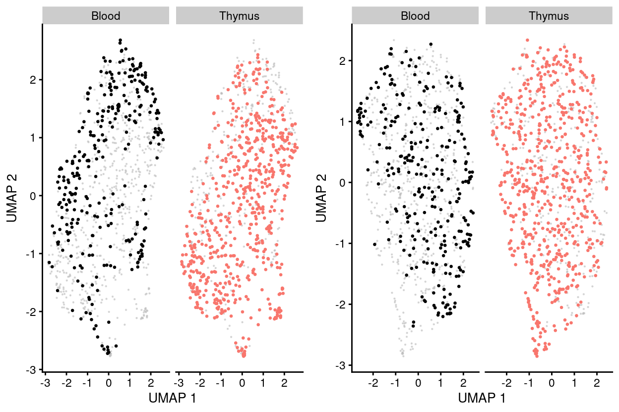 UMAP plot of the dataset. Each point represents a cell and each panel highlights cells from a particular `tissue`when data is unmerged (left) and merged by manual merge 2 (right).