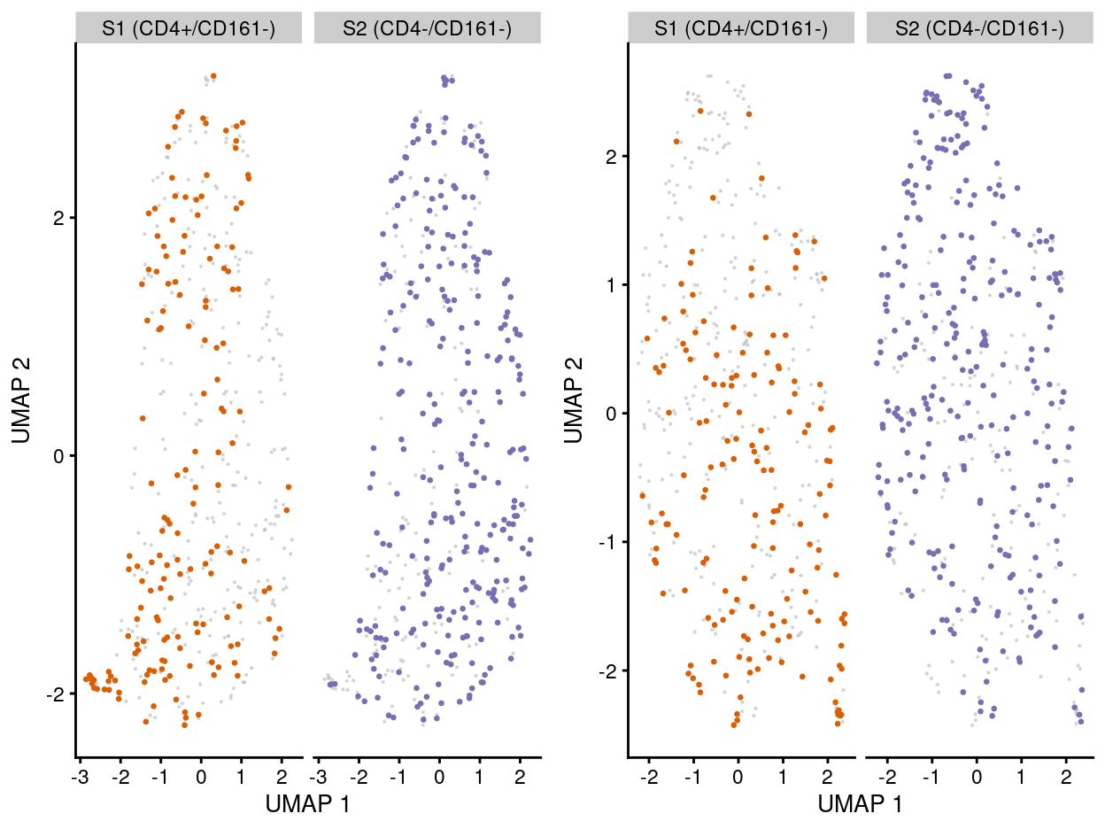 UMAP plot of the dataset. Each point represents a cell and each panel highlights cells from a particular `stage` when data is unmerged (left) and merged by manual merge 2 (right).