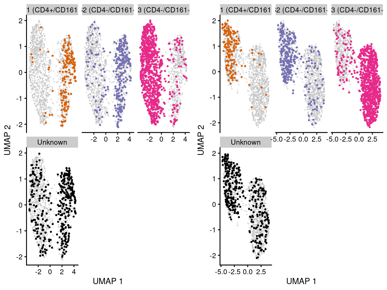 UMAP plot of the dataset. Each point represents a cell and each panel highlights cells from a particular `stage` when data is unmerged (left) and merged by manual merge 2 (right).