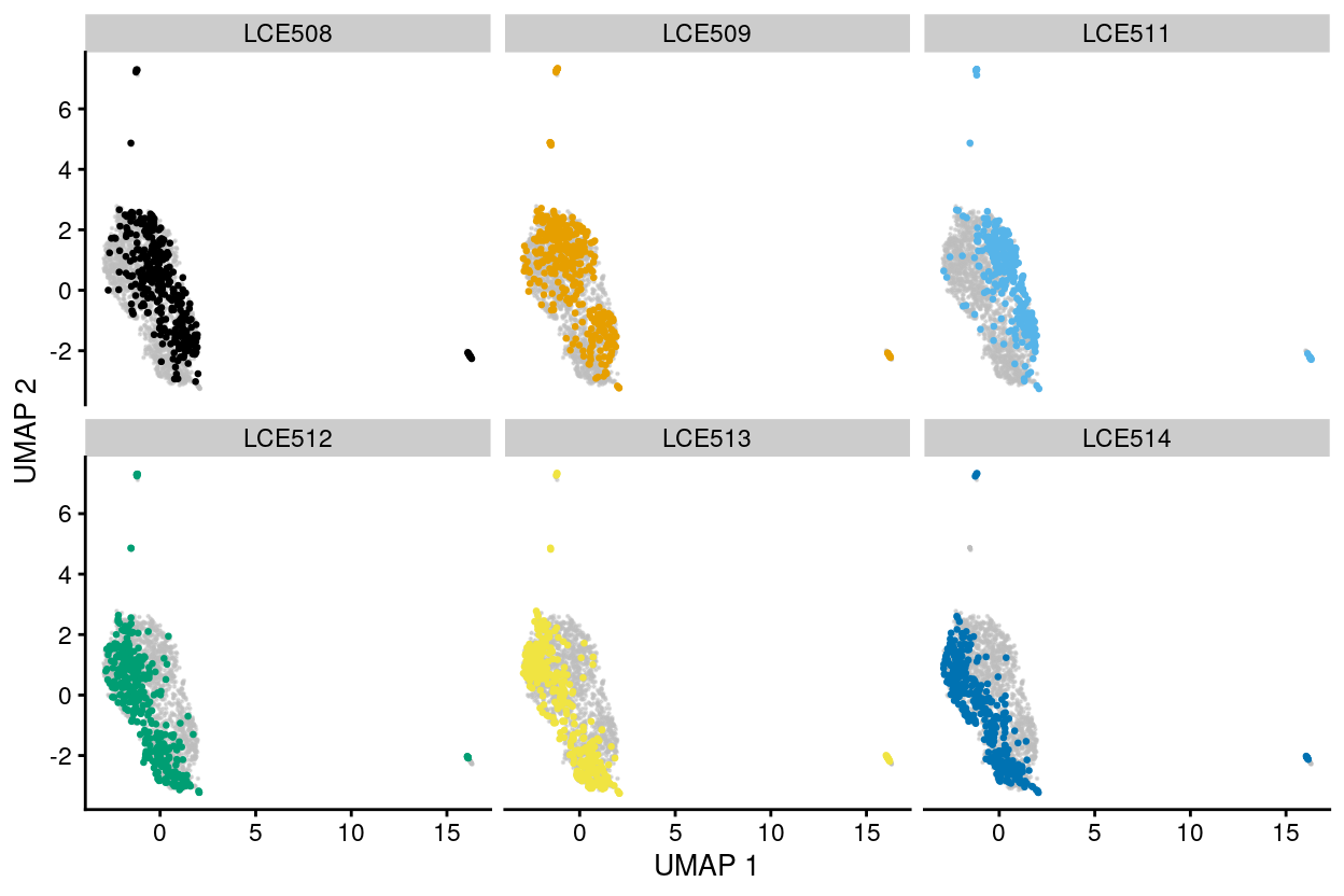 UMAP plot of the dataset. Each point represents a cell and each panel highlights cells from a particular `plate_number`.