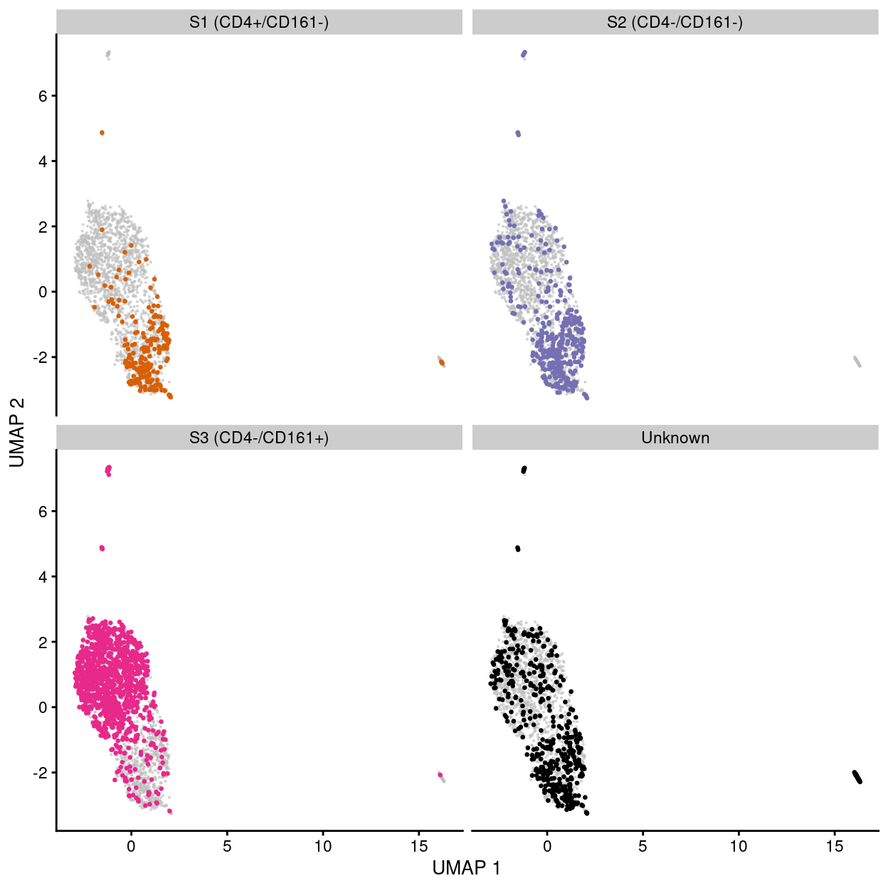 UMAP plot of the dataset. Each point represents a cell and each panel highlights cells from a particular `stage`.