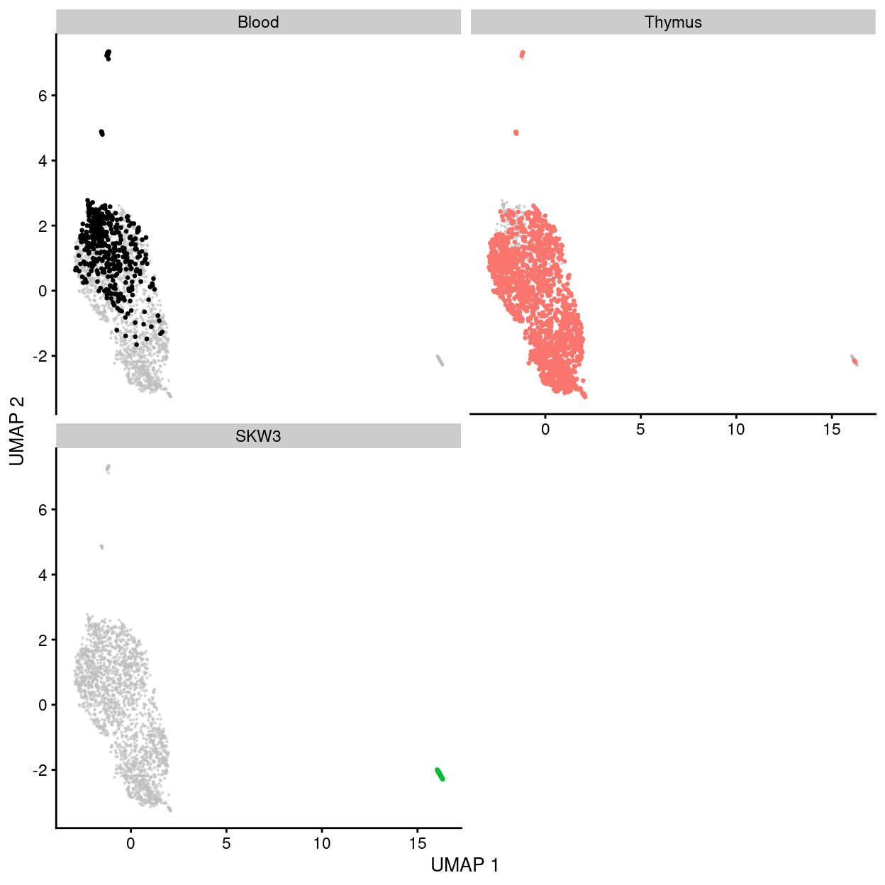 UMAP plot of the dataset. Each point represents a cell and each panel highlights cells from a particular `tissue`.